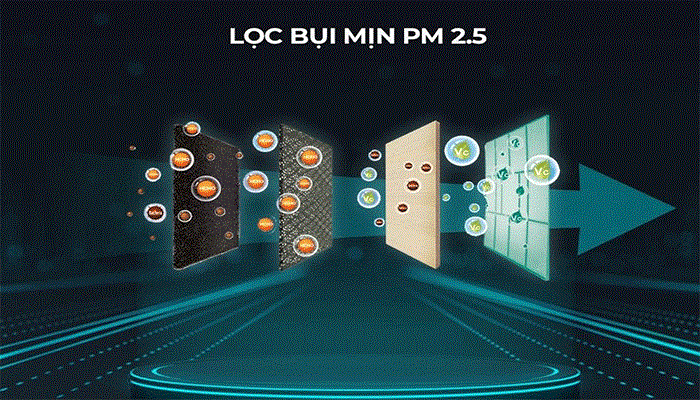 Trên điều hoà thường có các loại lưới lọc nào?