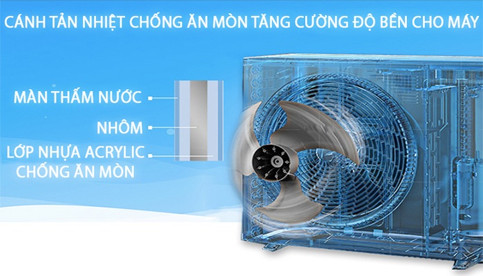 Có nên chọn sử dụng máy điều hòa Daikin cao cấp không?