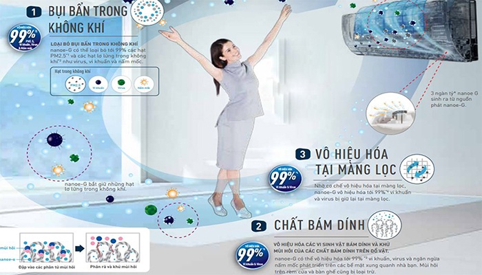 Chọn mua điều hòa có khả năng lọc sạch tốt không khí
